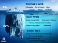 Góra lodowa symbolizuje internet: 4% to Surface Web (Wikipedia, Google), 96% to Deep Web (zasoby akademickie, bankowość) i Dark Web (nielegalny handel).
