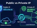 Ilustracja pokazuje, jak sprawdzić IP internetu: publiczne IP jest widoczne dla stron, prywatne IP jest w sieci lokalnej za NAT Gateway.