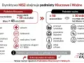Dyrektywa NIS2 definiuje podmioty kluczowe i ważne, określając kryteria zatrudnienia i obrotu dla firm z różnych sektorów.