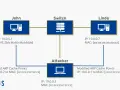 Schemat ilustruje atak ARP spoofing. Atakujący (IP 10.0.0.3) podszywa się pod adres MAC Lindy (aa:aa:aa:aa:aa:aa), aby przechwycić ruch sieciowy.