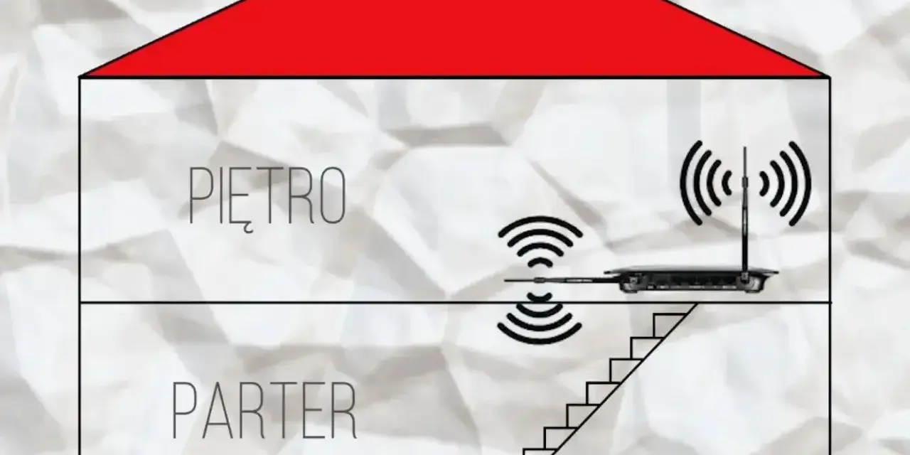 Ilustracja pokazuje, jak ustawić anteny w routerze, aby uzyskać lepszy zasięg Wi-Fi na parterze i piętrze domu.