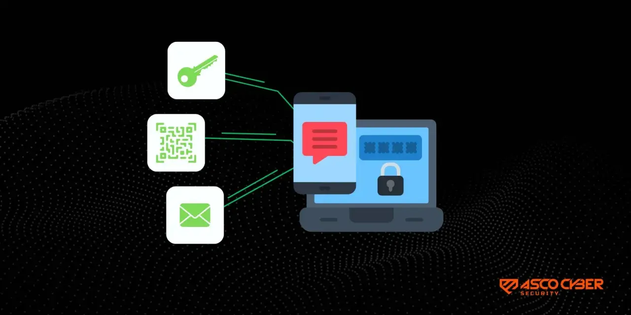 Klucz, kod QR i e-mail łączą się z telefonem i laptopem z blokadą. To pokazuje, mfa co to jest – dodatkowe zabezpieczenie.