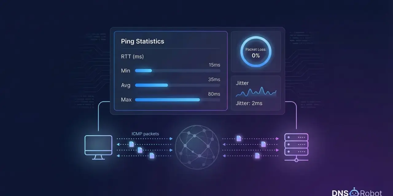 Wykres pokazuje, jak sprawdzić stabilność internetu: niski ping, 0% utraty pakietów i mały jitter.