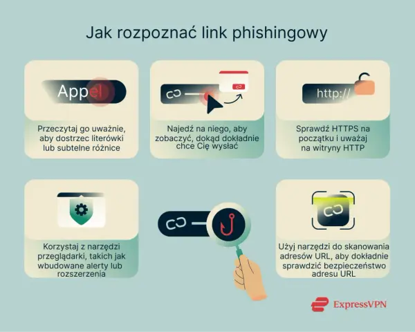 Przykłady phishingu: uważnie czytaj linki, sprawdzaj HTTPS, używaj narzędzi przeglądarki i skanerów URL.