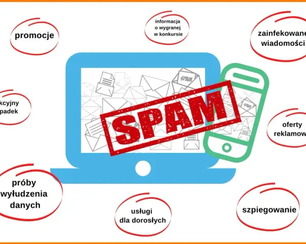 Grafika wyjaśnia, czym jest spam: promocje, oszustwa, zainfekowane wiadomości, oferty reklamowe, szpiegowanie, usługi dla dorosłych, fikcyjny spadek i próby wyłudzenia danych.