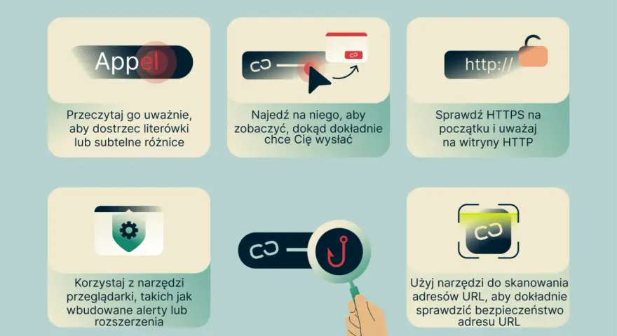 Przykłady phishingu: uważnie czytaj linki, sprawdzaj HTTPS, używaj narzędzi przeglądarki i skanerów URL.