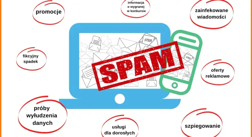 Grafika wyjaśnia, czym jest spam: promocje, oszustwa, zainfekowane wiadomości, oferty reklamowe, szpiegowanie, usługi dla dorosłych, fikcyjny spadek i próby wyłudzenia danych.