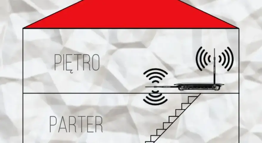 Ilustracja pokazuje, jak ustawić anteny w routerze, aby uzyskać lepszy zasięg Wi-Fi na parterze i piętrze domu.