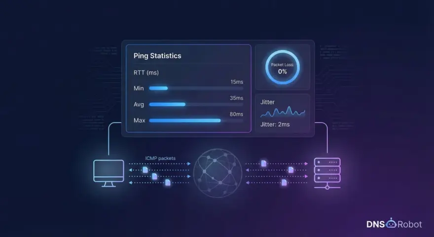 Wykres pokazuje, jak sprawdzić stabilność internetu: niski ping, 0% utraty pakietów i mały jitter.