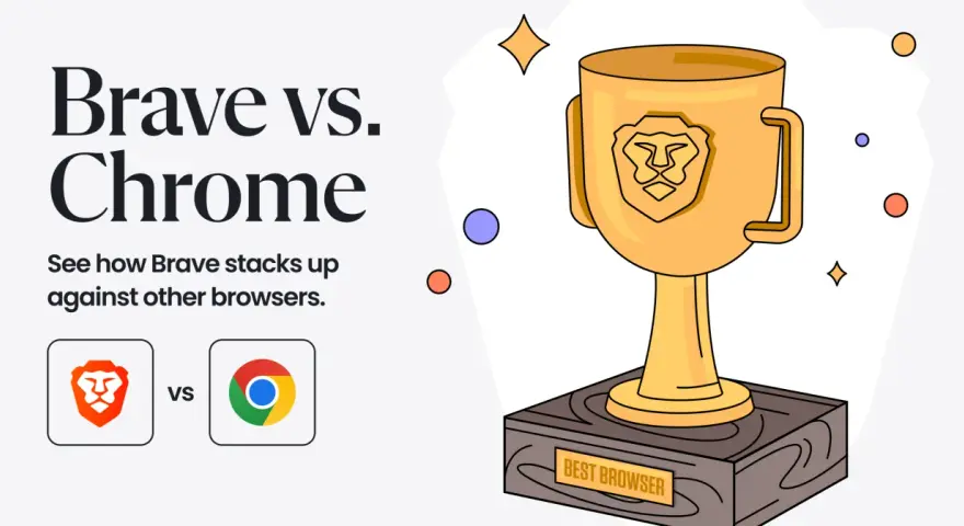 Brave, przeglądarka niebezpiecznik, zdobywa puchar "Best Browser". Porównanie z Chrome.