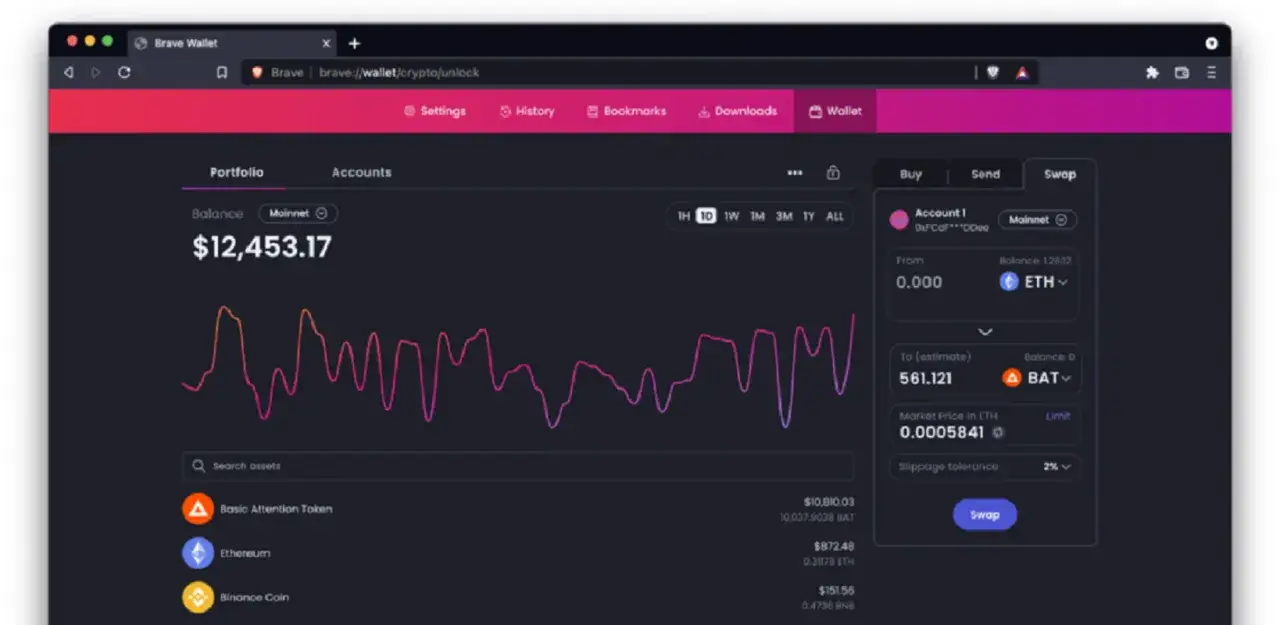 Interfejs Brave Wallet pokazuje portfolio kryptowalut z wykresem cenowym i opcją wymiany ETH na BAT.