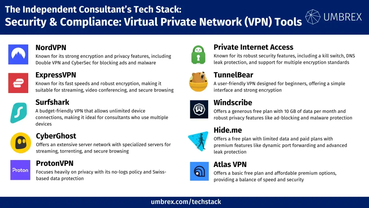 Przeglądarka z VPN: lista narzędzi takich jak NordVPN, ExpressVPN, Surfshark, CyberGhost, ProtonVPN, Private Internet Access, TunnelBear, Windscribe, Hide.me, Atlas VPN.