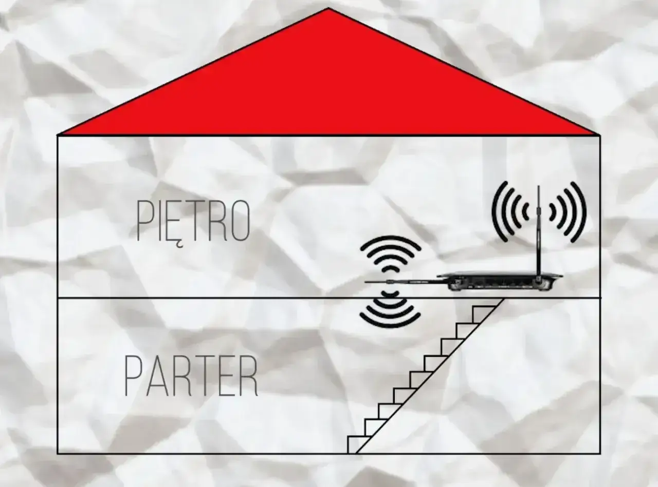 Ilustracja pokazuje, jak ustawić anteny w routerze, aby uzyskać lepszy zasięg Wi-Fi na parterze i piętrze.