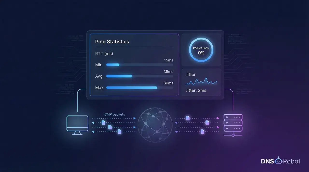 Wykresy pokazują, jak sprawdzić stabilność internetu: statystyki ping, utratę pakietów 0% i jitter 2ms.
