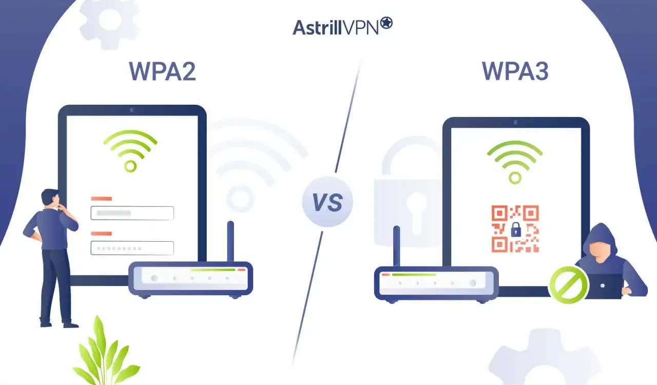 Porównanie WPA3 vs WPA2: WPA2 pokazuje logowanie, WPA3 z QR kodem i blokadą chroni przed hakerem.