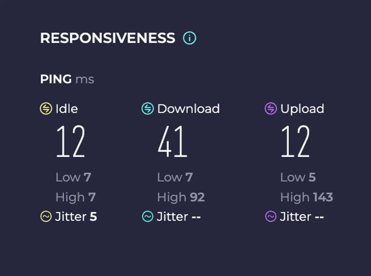 Wynik testu połączenia: ping 12 ms (Idle), pobieranie 41 Mbps, wysyłanie 12 Mbps. Sprawdź, jak sprawdzić ping.