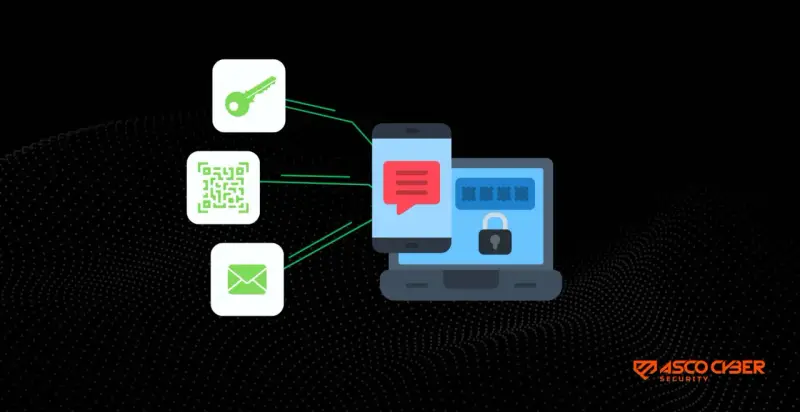 Klucz, kod QR i e-mail łączą się z telefonem i laptopem z blokadą. To pokazuje, mfa co to jest – dodatkowe zabezpieczenie.